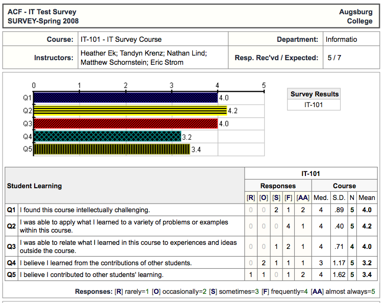 Sample Course Evaluation Report Office of Faculty Development