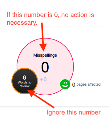 zero misspellings, six words to review