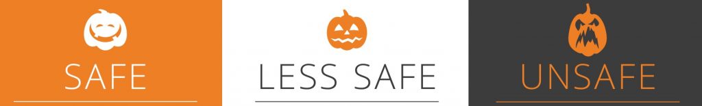 Three jack-o-lanterns with the words "safe," "less safe" and "unsafe"